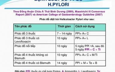 Phác đồ điều trị viêm loét dạ dày HP dương tính mới nhất